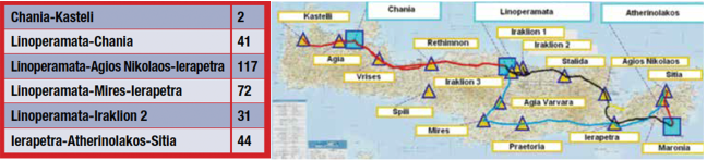 Screen-Shot-2016-04-11-at-2 Screen-Shot-2016-04-11-at-2 Table 1: Outages Affecting Key Lines on Crete 1994 to 2013 test station Expanded Test Station Helps Greek Power System Operator Assess Insulator Design & Performance Screen Shot 2016 04 11 at 2
