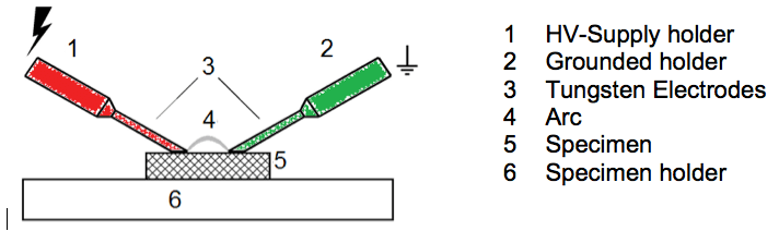 Screen-Shot-2016-04-21-at-9 Screen-Shot-2016-04-21-at-9 Fig. 3: Arc-test acc. to IEC 61621. testing silicone elastomers for dc Testing Silicone Elastomers for DC Screen Shot 2016 04 21 at 9