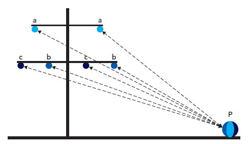 Figure 1: phase arrangement for a donau configuration, lattice transmission tower