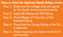 Screen-Shot-2016-05-13-at-1 Screen-Shot-2016-05-13-at-1 Figure 7: Recommended step to be used to determine the rating of an SVL power cables Sheath Voltage Limiters Protect HV Power Cables Screen Shot 2016 05 13 at 1