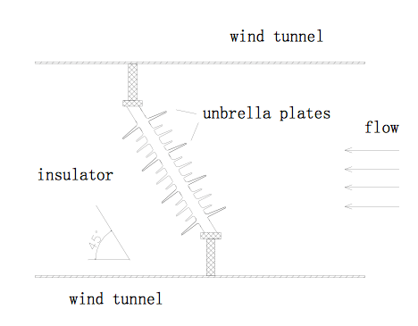 Fig. 3: Setup of wind tunnel research.