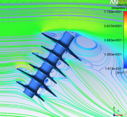 Fig. 7: Simulation of fluid and insulator string at 20 m/s wind speed.