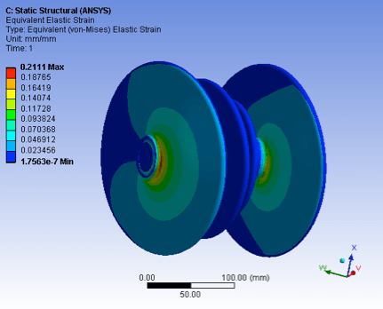 Fig. 8: Distribution of stress at composite insulator shed at 40 m/s wind speed.