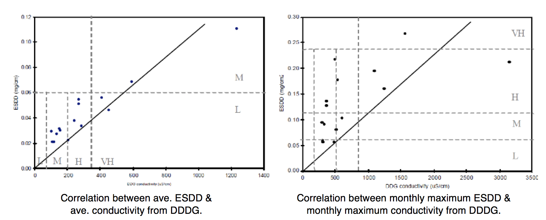 Screen-Shot-2016-06-02-at-4 Screen-Shot-2016-06-02-at-4 Fig. 4: Cross-calibration of ceramic disc ESDD against Directional Dust Deposit Gauge. selecting insulators using satellite measurements of air pollution Selecting Insulators Using Satellite Measurements of Air Pollution Screen Shot 2016 06 02 at 4