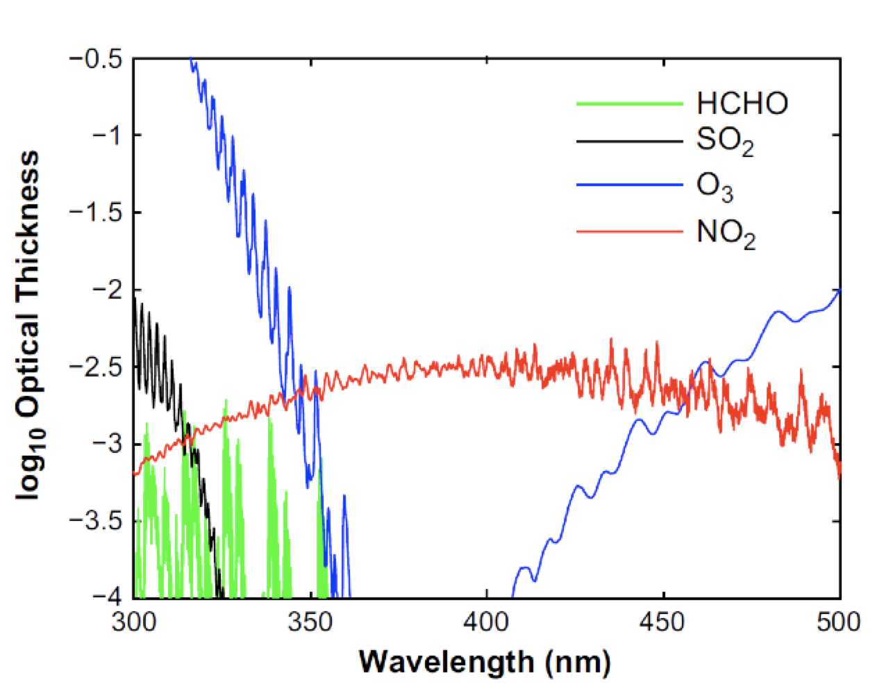 Screen-Shot-2016-06-02-at-4 Screen-Shot-2016-06-02-at-4 Fig. 10: Optical thickness of air columns for concentrations of: HCHO 1; SO2 1; NO2 50; O3¬ 807 (x 1016 molecules/cm2 cross section). selecting insulators using satellite measurements of air pollution Selecting Insulators Using Satellite Measurements of Air Pollution Screen Shot 2016 06 02 at 4