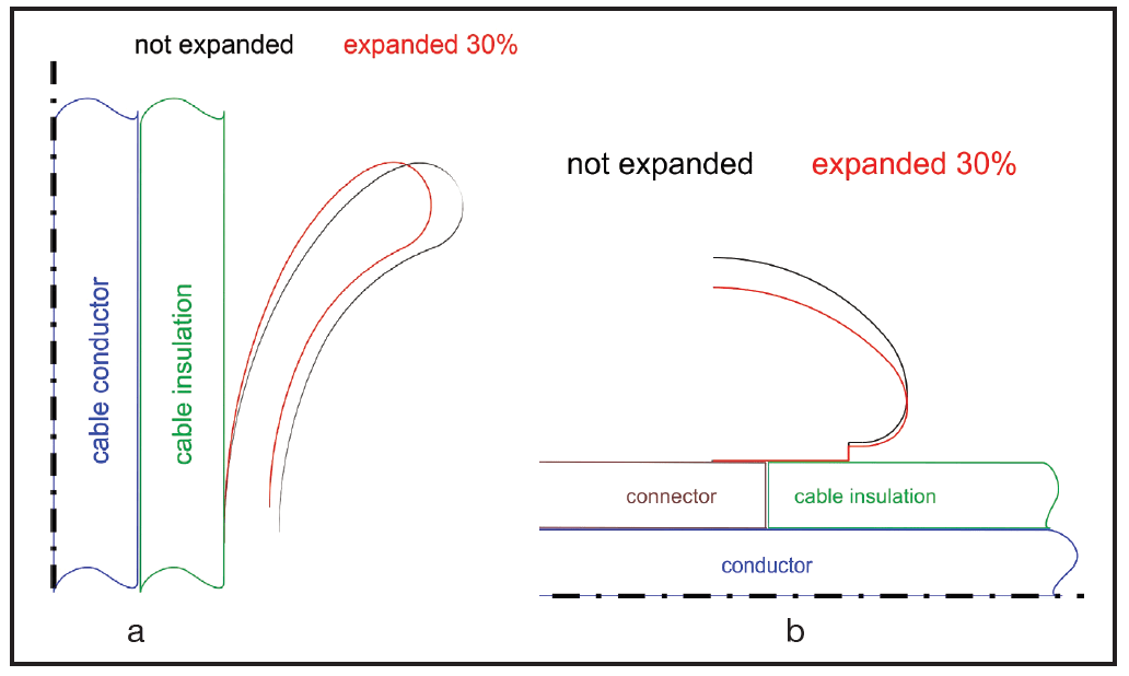 Fig. 2: Deformation of conductive field control parts: a) earth deflector b) high voltage electrode.