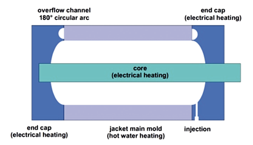 Screen-Shot-2016-06-16-at-16 Screen-Shot-2016-06-16-at-16 Fig. 5: Mould design principle for HV joint body. achieving more cost effective & reliable cable accessories through improved layout, production & testing Achieving More Cost Effective & Reliable Cable Accessories through Improved Layout, Production & Testing Screen Shot 2016 06 16 at 16