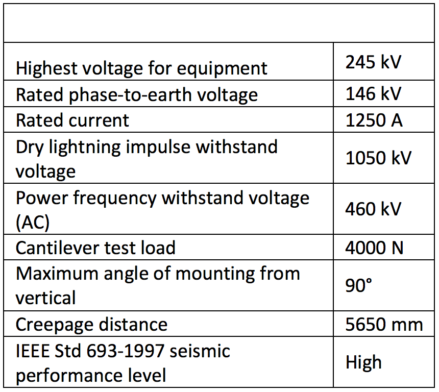 Screen-Shot-2016-06-17-at-10 Screen-Shot-2016-06-17-at-10 Table 1: Main Characteristics of 230 kV Bushings housed bushings Polymeric Housed Bushings: Utility Viewpoint in a Regulated Market Screen Shot 2016 06 17 at 10