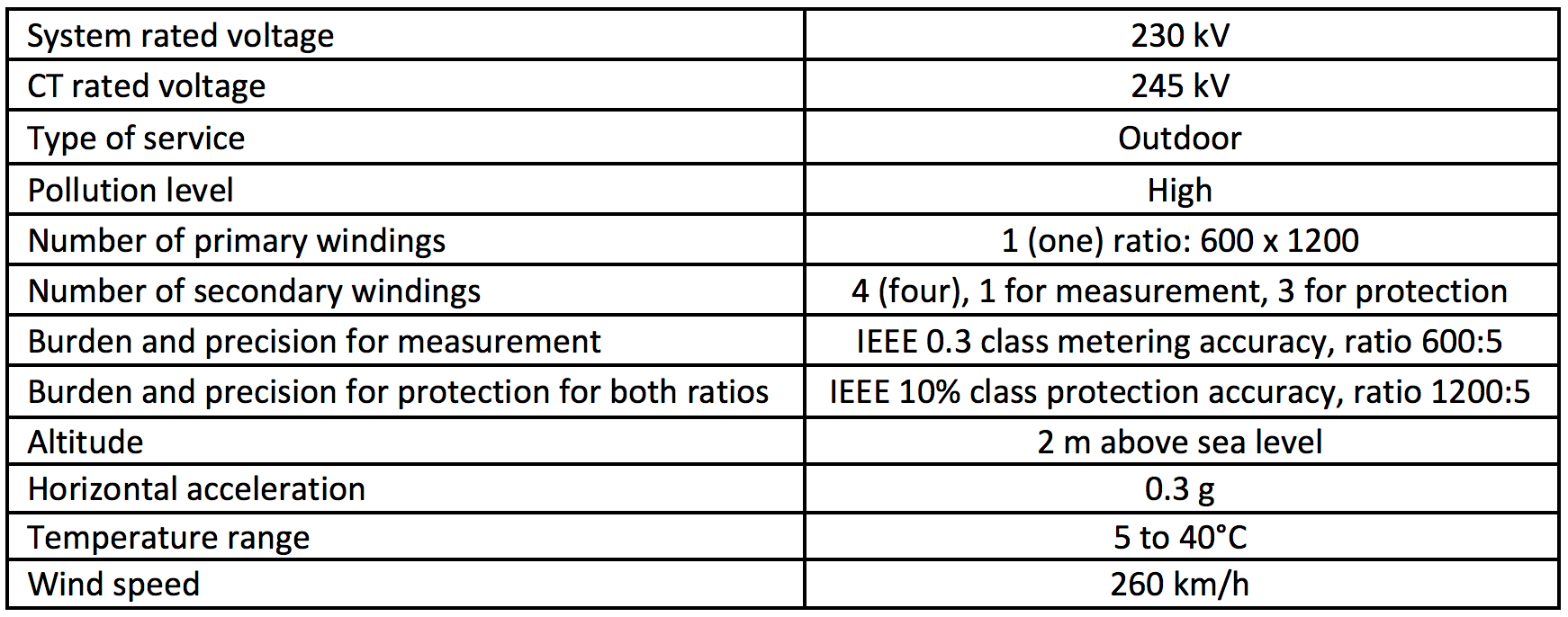 Screen-Shot-2016-06-17-at-10 Screen-Shot-2016-06-17-at-10 Table 2: Main Characteristics of 230 kV Silicone-Housed CT housed bushings Polymeric Housed Bushings: Utility Viewpoint in a Regulated Market Screen Shot 2016 06 17 at 10