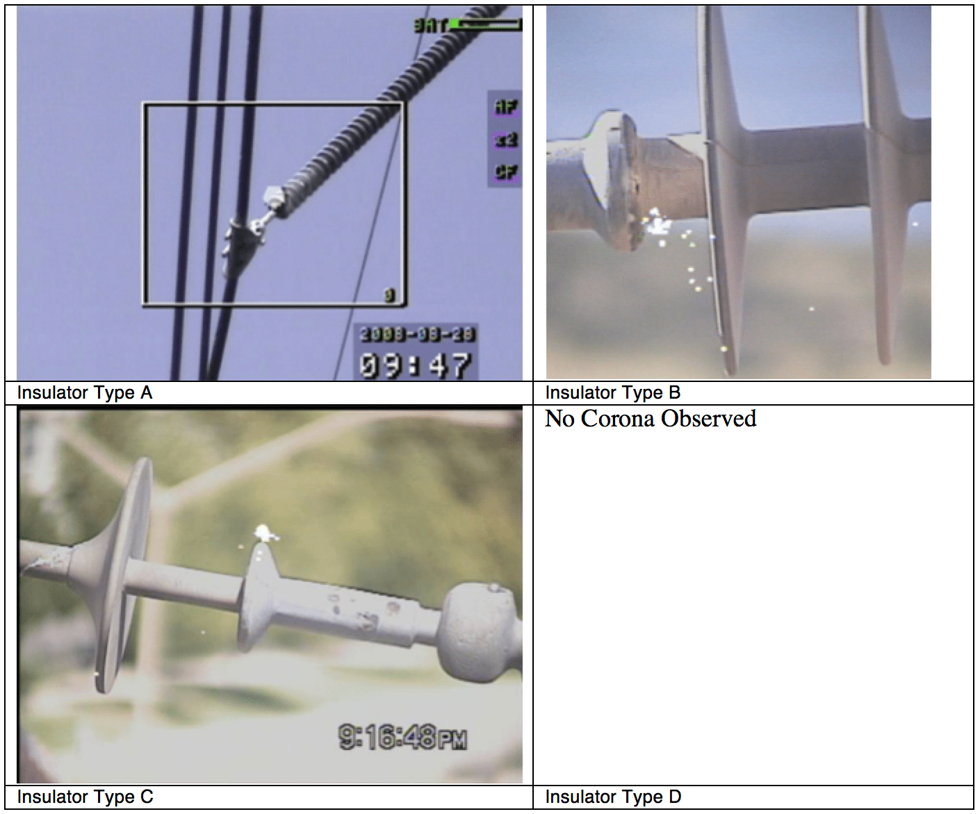 Fig. 7: Examples of discharge activity observed from two different insulator designs. 