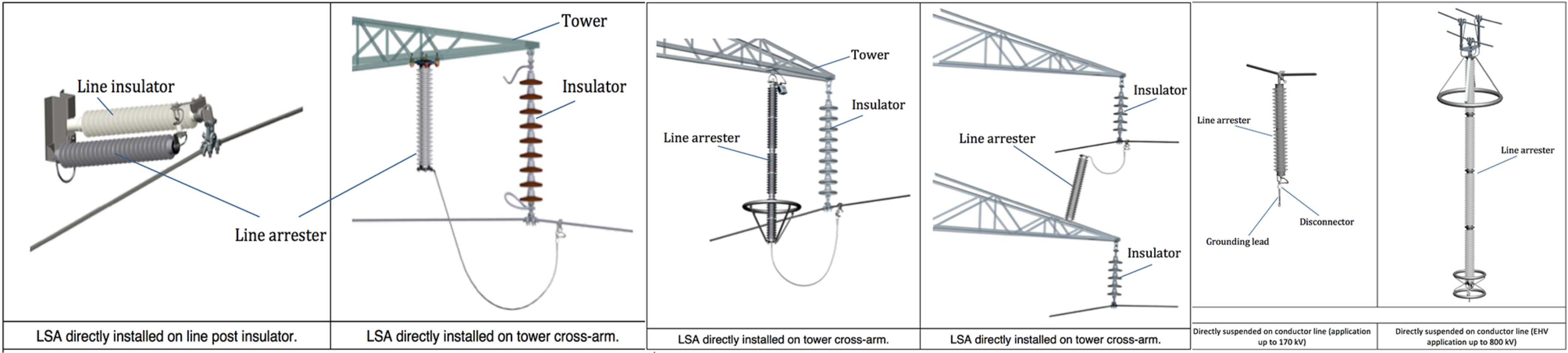 Screen-Shot-2016-06-30-at-14 Screen-Shot-2016-06-30-at-14 Examples of Line Surge Arresters (LSAs) Non-Gapped Line Arresters (NGLAs) line surge arresters Advantages of Line Surge Arresters Screen Shot 2016 06 30 at 14