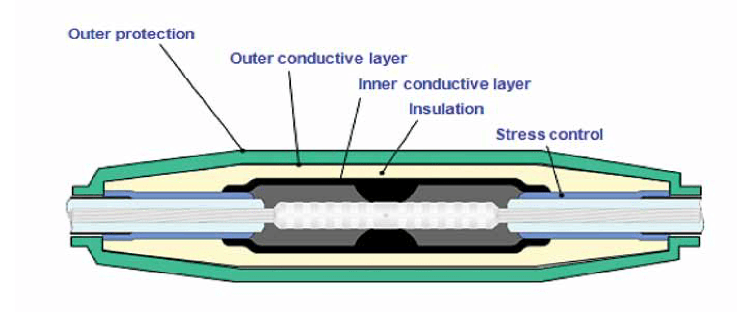 Figure 14: Main construction elements of straight joint.