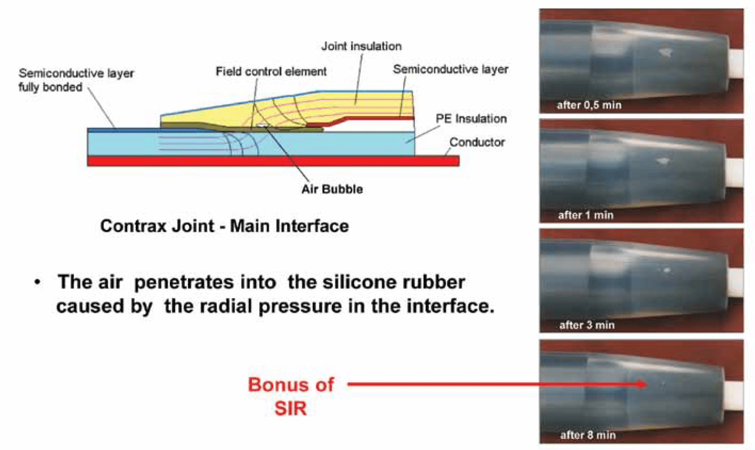 Figure 15: Automatic disappearance of air in silicone interface.