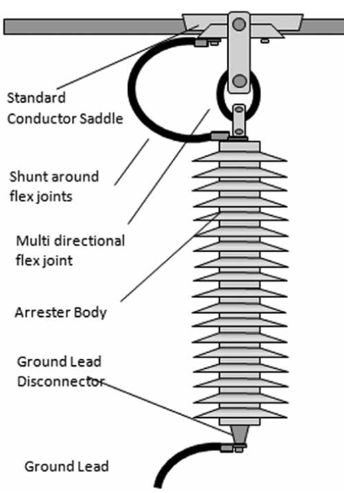 Figure 6: Non-gapped line arrester (NGLA).