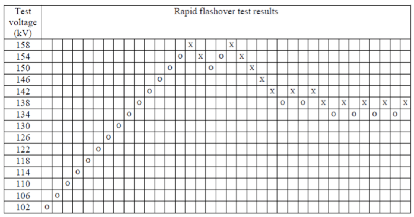 Screen-Shot-2016-07-28-at-13 Screen-Shot-2016-07-28-at-13 Fig. 7: Test results at SDD 0.1 mg/cm² on RTV coated insulators. toughened glass insulators Silicone Coatings on Toughened Glass Insulators Screen Shot 2016 07 28 at 13
