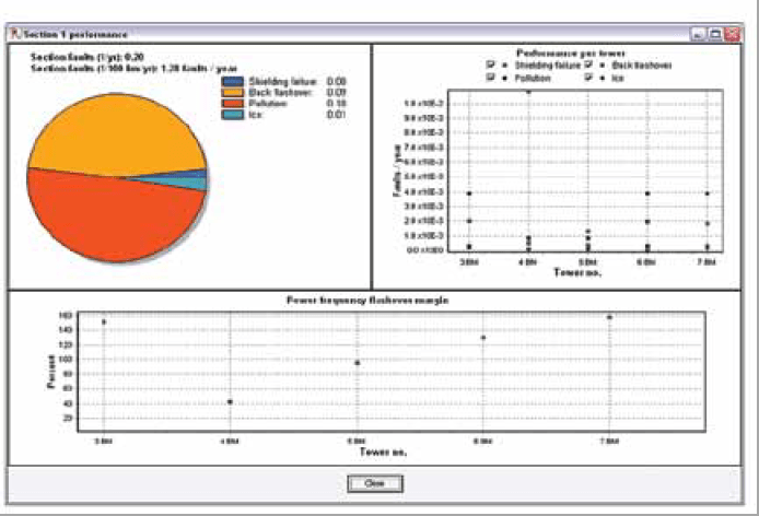 Screen-Shot-2016-09-16-at-13 Screen-Shot-2016-09-16-at-13 Fig. 7: Presentation of calculated performance of uprated line using Line Performance Estimator. voltage upgrade Norwegian TSO Re-Dimensioned Insulation in Voltage Upgrade Project Screen Shot 2016 09 16 at 13