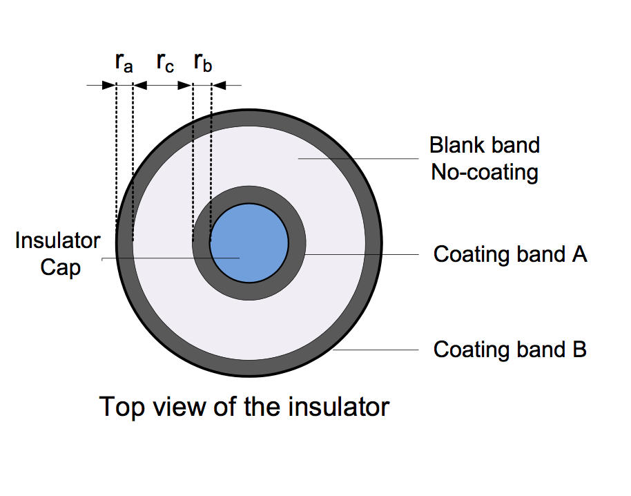 Fig. 8: Configurations of coating on insulators.