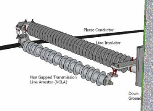 Screen-Shot-2016-11-11-at-11 Screen-Shot-2016-11-11-at-11 Fig. 1: Example of non-gapped transmission line arrester (NGLA), line arrester Benefits Justify Application of Transmission Line Surge Arresters Screen Shot 2016 11 11 at 11