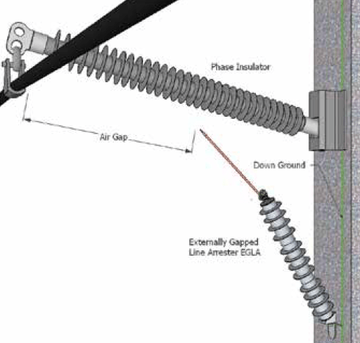 Fig. 2: Example of externally gapped transmission line arrester (EGLA).