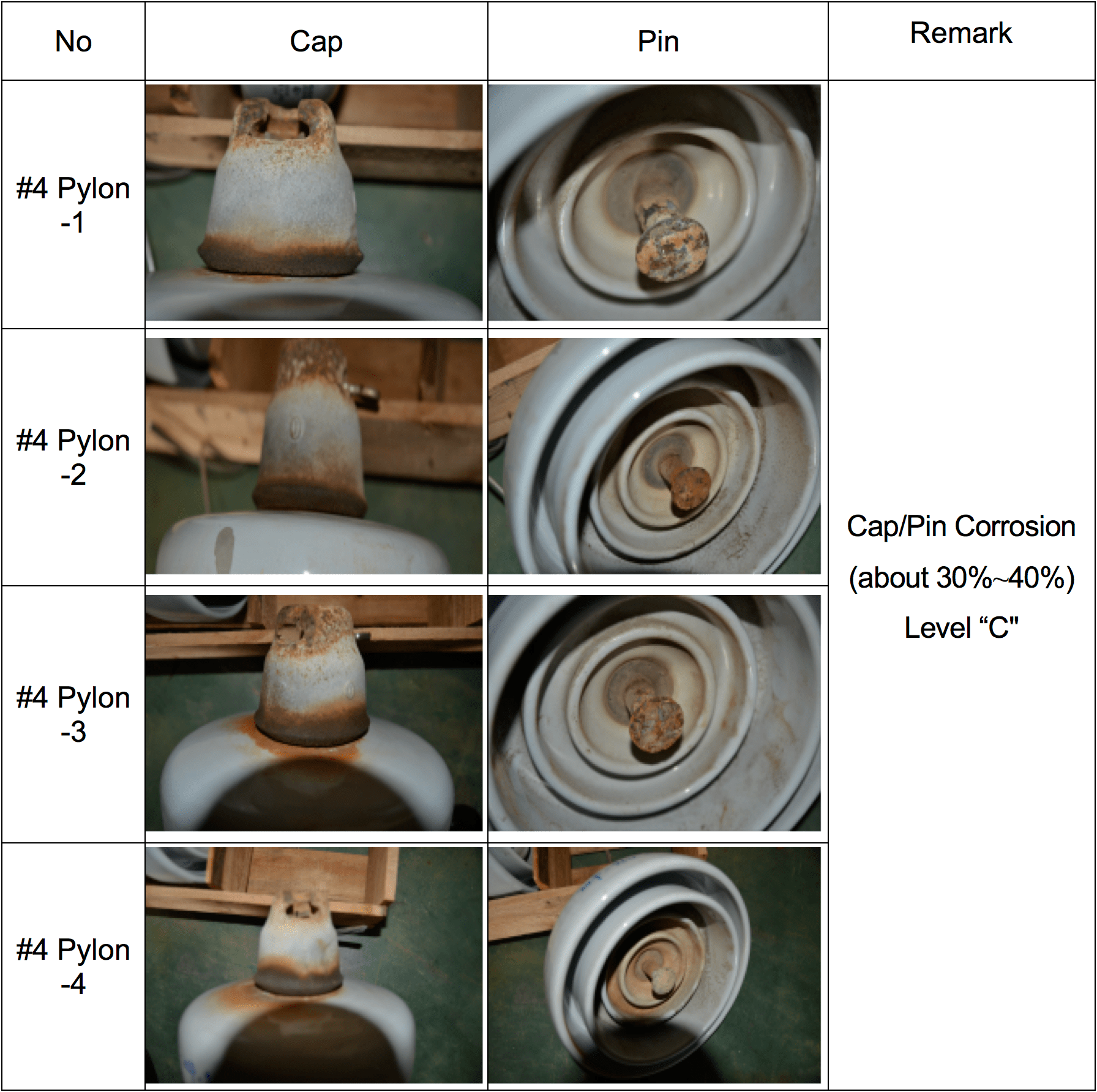 Screen-Shot-2016-11-18-at-14 Screen-Shot-2016-11-18-at-14 Results of visual inspection of corrosion. korea Assessing Condition of Line Insulators in Korea Screen Shot 2016 11 18 at 14