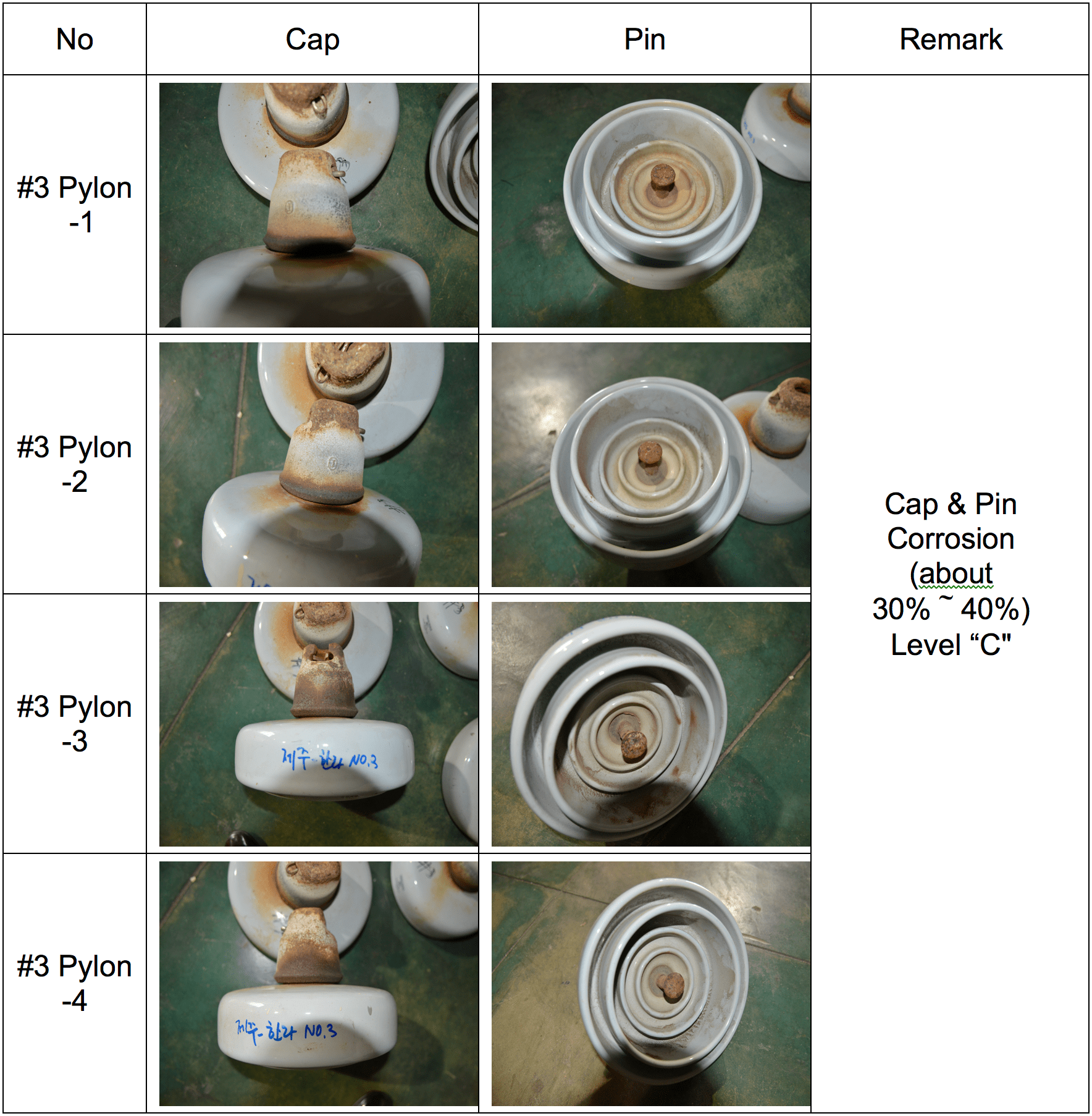 Screen-Shot-2016-11-18-at-15 Screen-Shot-2016-11-18-at-15 Results of visual inspection. korea Assessing Condition of Line Insulators in Korea Screen Shot 2016 11 18 at 15