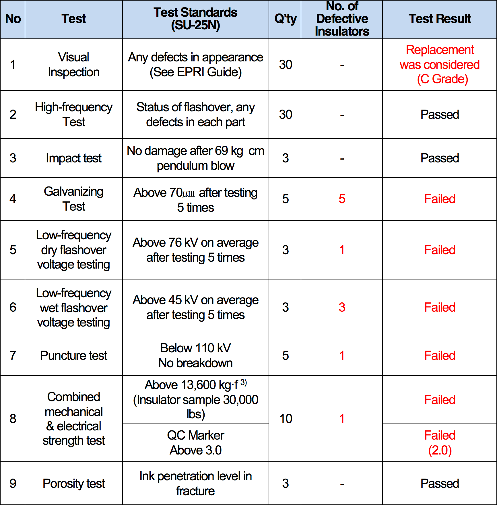 Screen-Shot-2016-11-18-at-15 Screen-Shot-2016-11-18-at-15 screen-shot-2016-11-18-at-15-06-43 korea Assessing Condition of Line Insulators in Korea Screen Shot 2016 11 18 at 15