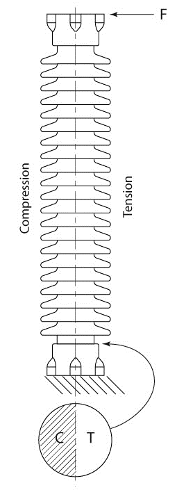 Seismic Performance of Porcelain Insulators at Substations