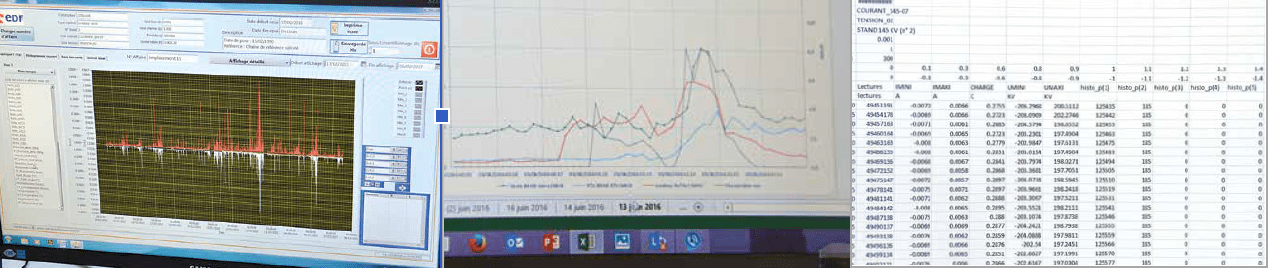 Example of how data might appear on leakage current activity of insulator strings over time.