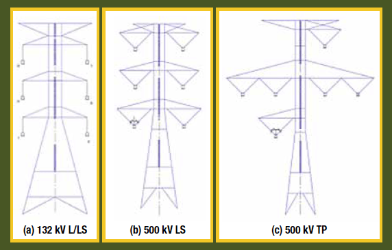 Screen-Shot-2017-05-19-at-09 Screen-Shot-2017-05-19-at-09 Fig. 1: Tower design of 132 kV and 500 kV lines at TNB. (a) 132 kV standard suspension tower, (b) standard 500 kV suspension tower, (c) special phase transposition (TP) towers erected at only five locations. Selective Application of EGLAs on Transmission Lines egla Selective Application of EGLAs on Transmission Lines in Malaysia Screen Shot 2017 05 19 at 09