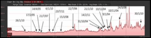 Screen-Shot-2017-05-19-at-09 Screen-Shot-2017-05-19-at-09 egla Selective Application of EGLAs on Transmission Lines in Malaysia Screen Shot 2017 05 19 at 09