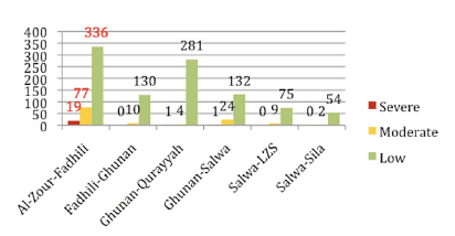 Fig. 9. Numbers of 120 kN RTV-coated insulators with peeling by location.