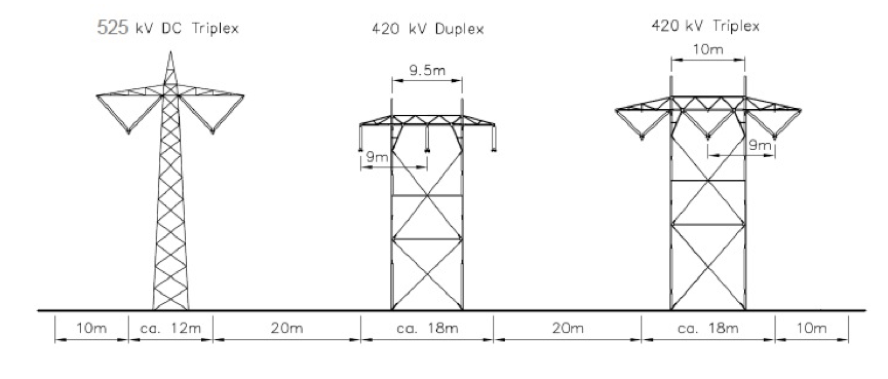 HVDC Line