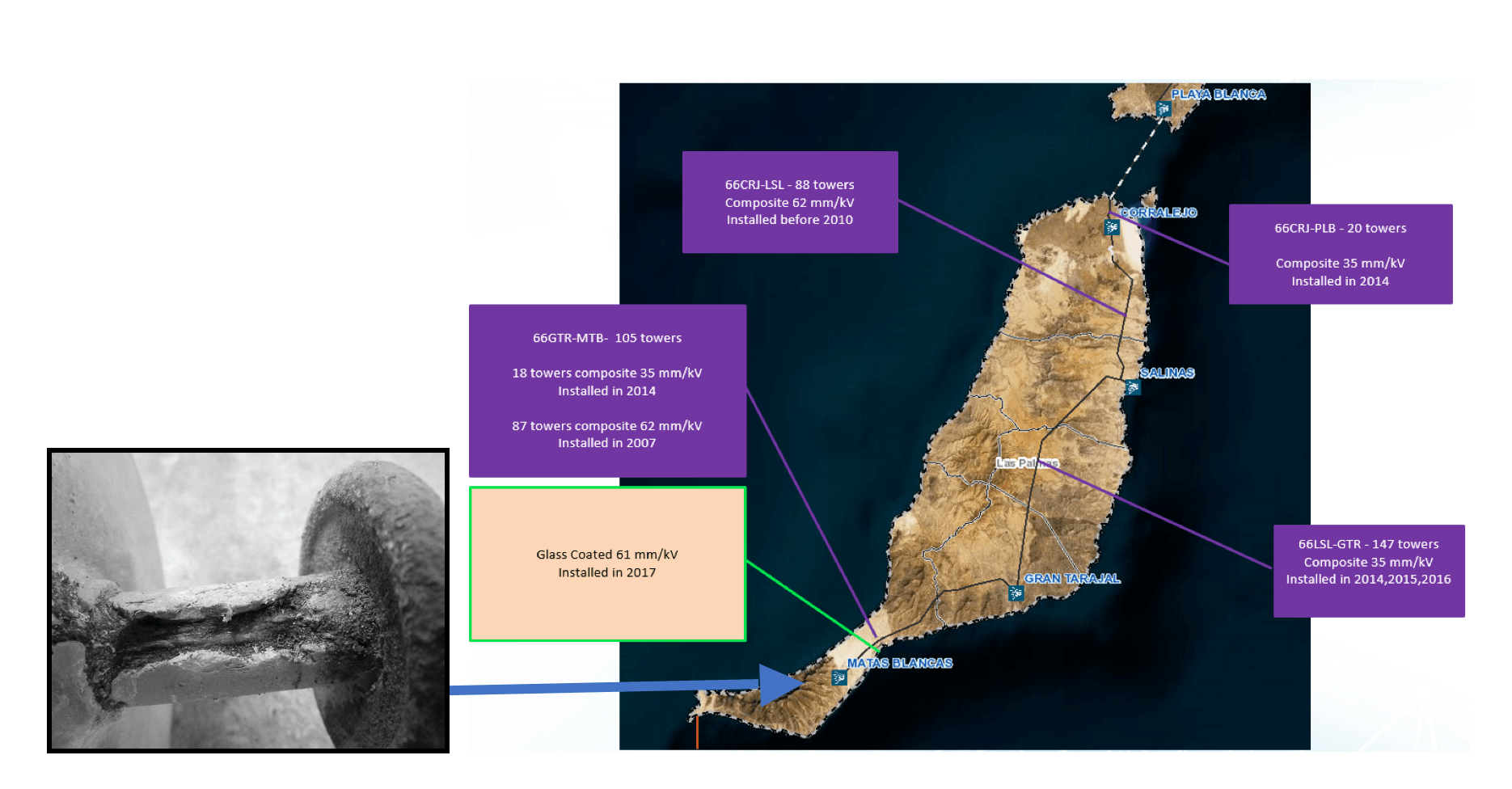 Fig. 8: Degraded composite insulator on 66 kV Gran Tarajal-Matas Blancas line on Canary Islands.