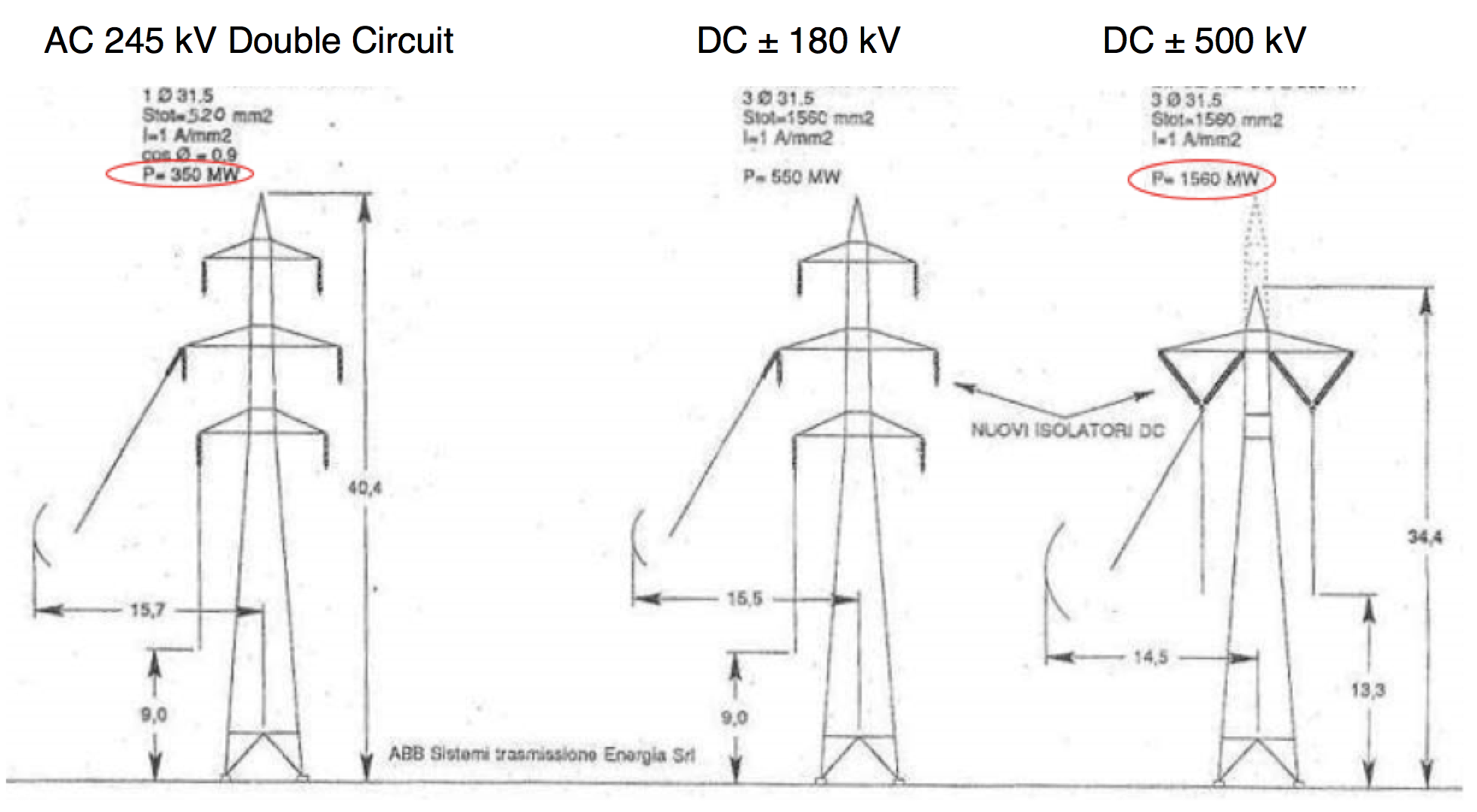 Possible-transformations-of-Italian-245-kV-AC-line-to-HVDC Possible-transformations-of-Italian-245-kV-AC-line-to-HVDC electrical power Trends in Electrical Power & Impact on T&D Systems (Part 3 of 3) Possible transformations of Italian 245 kV AC line to HVDC