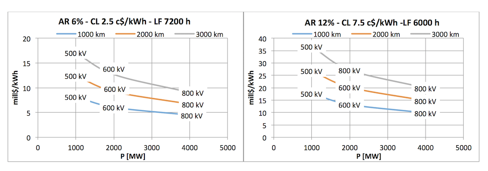 Screen-Shot-2017-12-18-at-09 Screen-Shot-2017-12-18-at-09 electrical power Trends in Electrical Power & Impact on T&D Systems (Part 3 of 3) Screen Shot 2017 12 18 at 09