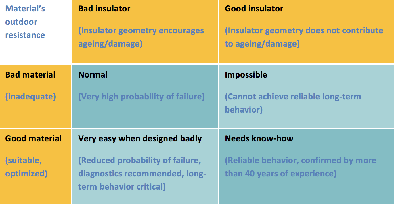 Kärner Matrix. Materials Toward Development of Insulators of the Future