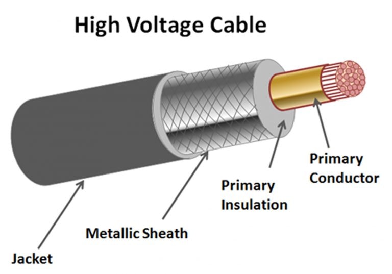Applying Sheath Voltage Limiters to Protect HV Power Cables