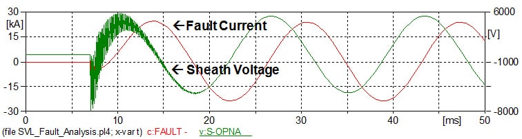 Figure-8-Example-of-Sheath-Voltage-During-a-Fault Figure-8-Example-of-Sheath-Voltage-During-a-Fault Fig. 8: Example of sheath voltage during 27 kA fault on trefoil configured cable. CLICK TO ENLARGE power cables Sheath Voltage Limiters Protect HV Power Cables Figure 8 Example of Sheath Voltage During a Fault
