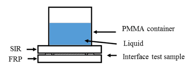 Testing Rod to Housing Interface in Composite Insulators