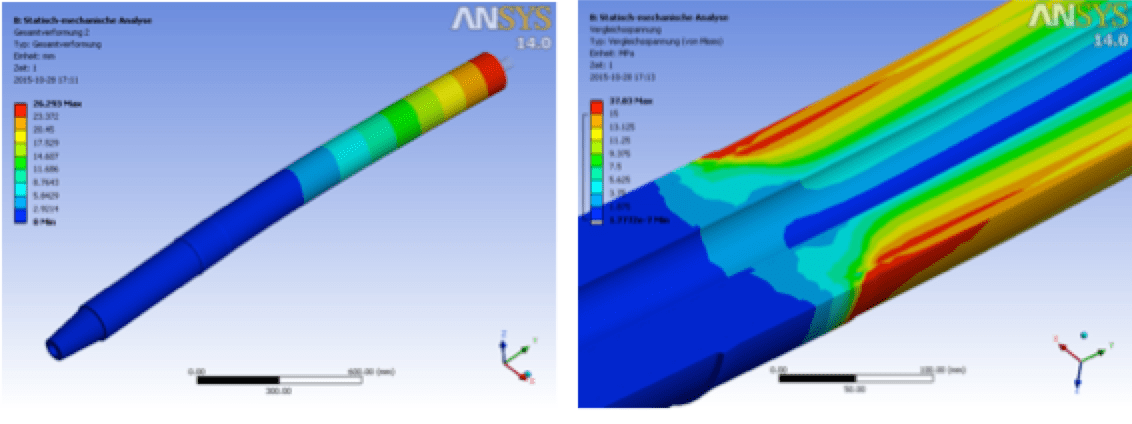 Evaluation-of-stress-areas-of-bushing-under-selected-load-scenarios Evaluation-of-stress-areas-of-bushing-under-selected-load-scenarios bushing Methods to Enhance Safety & Increase Reliability of Bushings Evaluation of stress areas of bushing under selected load scenarios