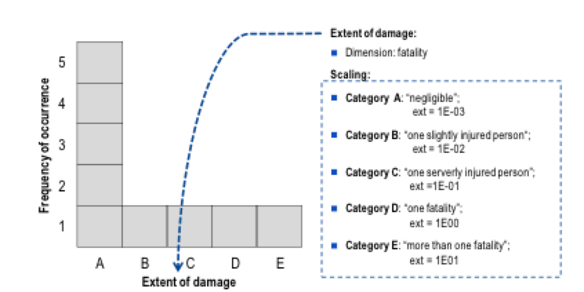 Extent-of-damageseverity-on-x-axis Extent-of-damageseverity-on-x-axis bushing Methods to Enhance Safety & Increase Reliability of Bushings Extent of damageseverity on x axis
