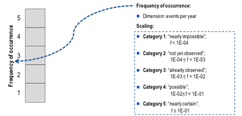 Frequency-of-occurrence-on-y-axis Frequency-of-occurrence-on-y-axis bushing Methods to Enhance Safety & Increase Reliability of Bushings Frequency of occurrence on y axis