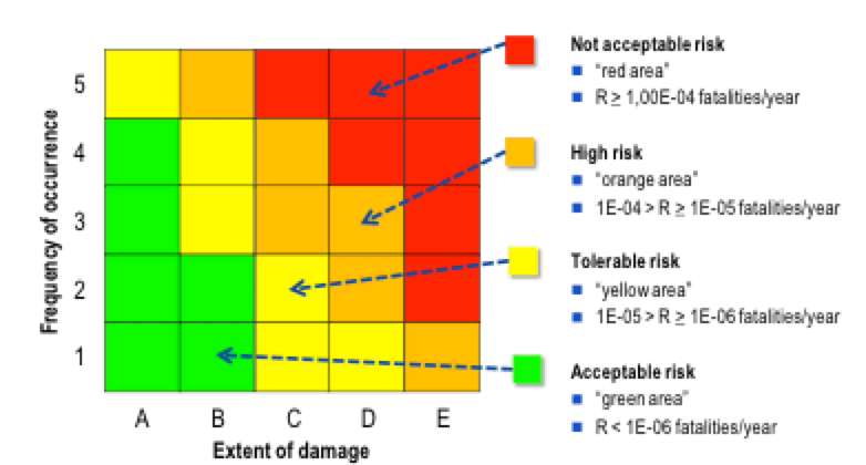 Resulting-risk-matrix Resulting-risk-matrix bushing Methods to Enhance Safety & Increase Reliability of Bushings Resulting risk matrix