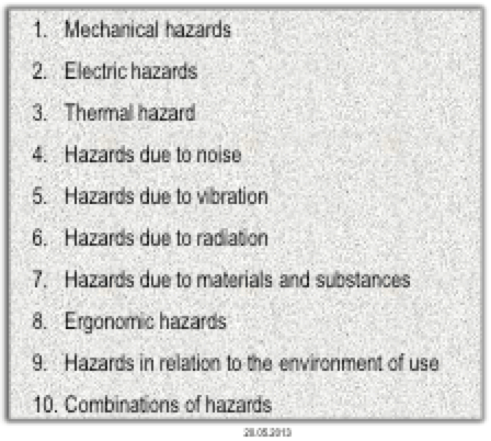 Typical-guidelines-for-HAZID- Typical-guidelines-for-HAZID- bushing Methods to Enhance Safety & Increase Reliability of Bushings Typical guidelines for HAZID