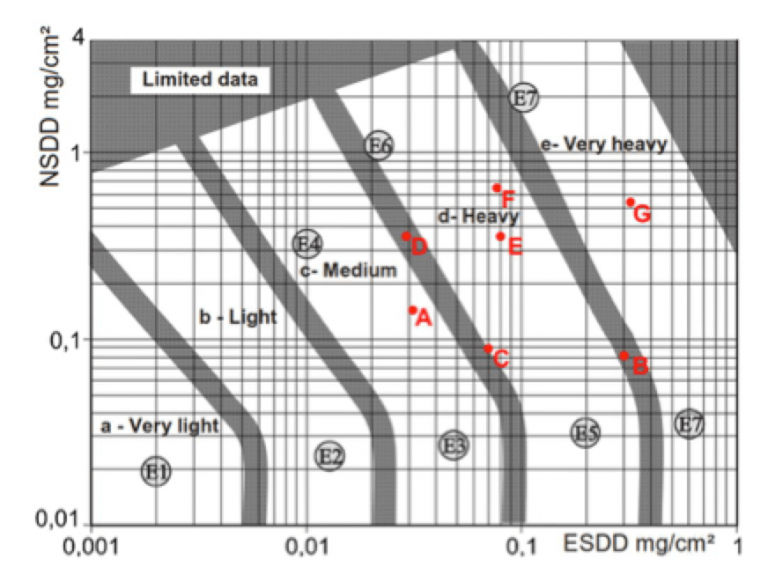 Pollution Performance of Composite Hollow Core Insulators