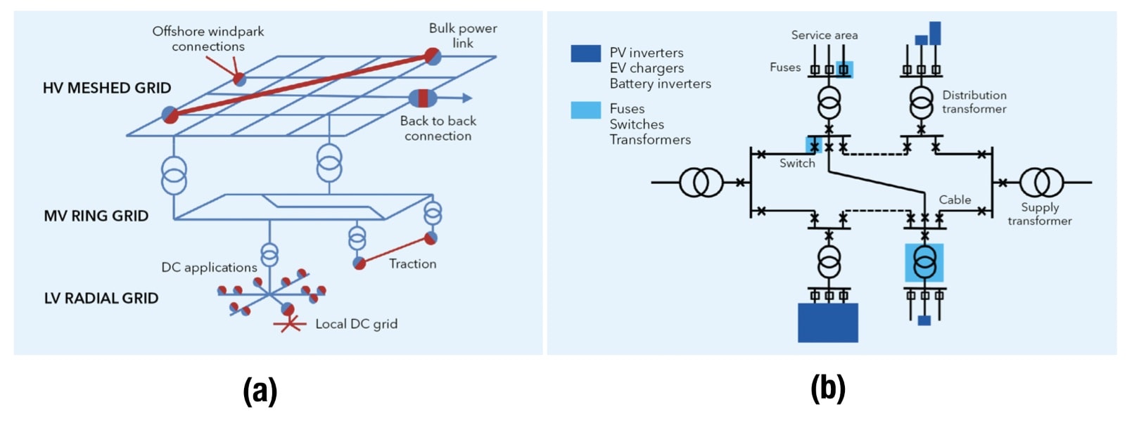 Fig Fig Advanced Power Electronics Will Rule Future Power Systems Fig