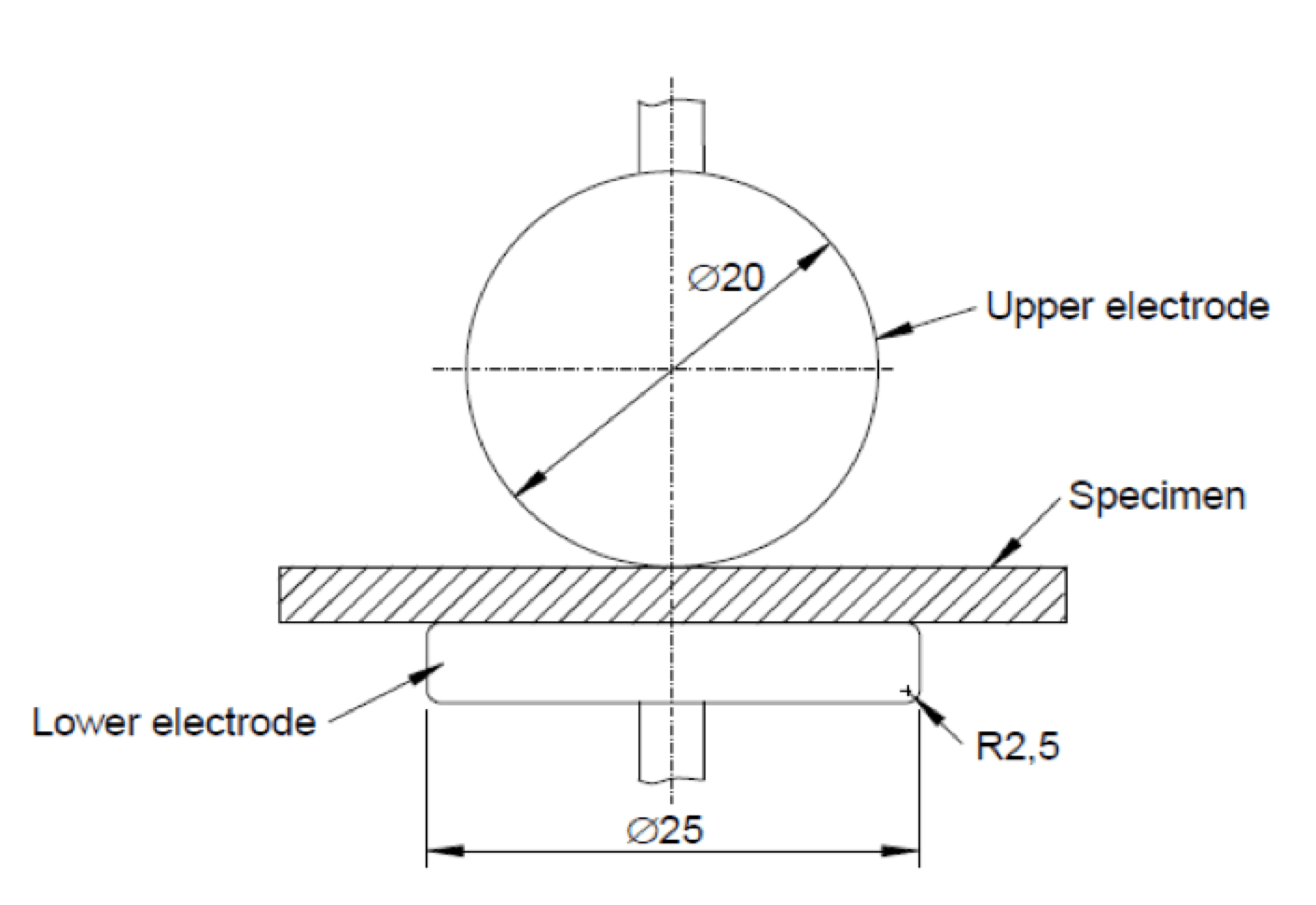 Fig. 14: Proposed electrode arrangement in new edition of IEC 60243-1.