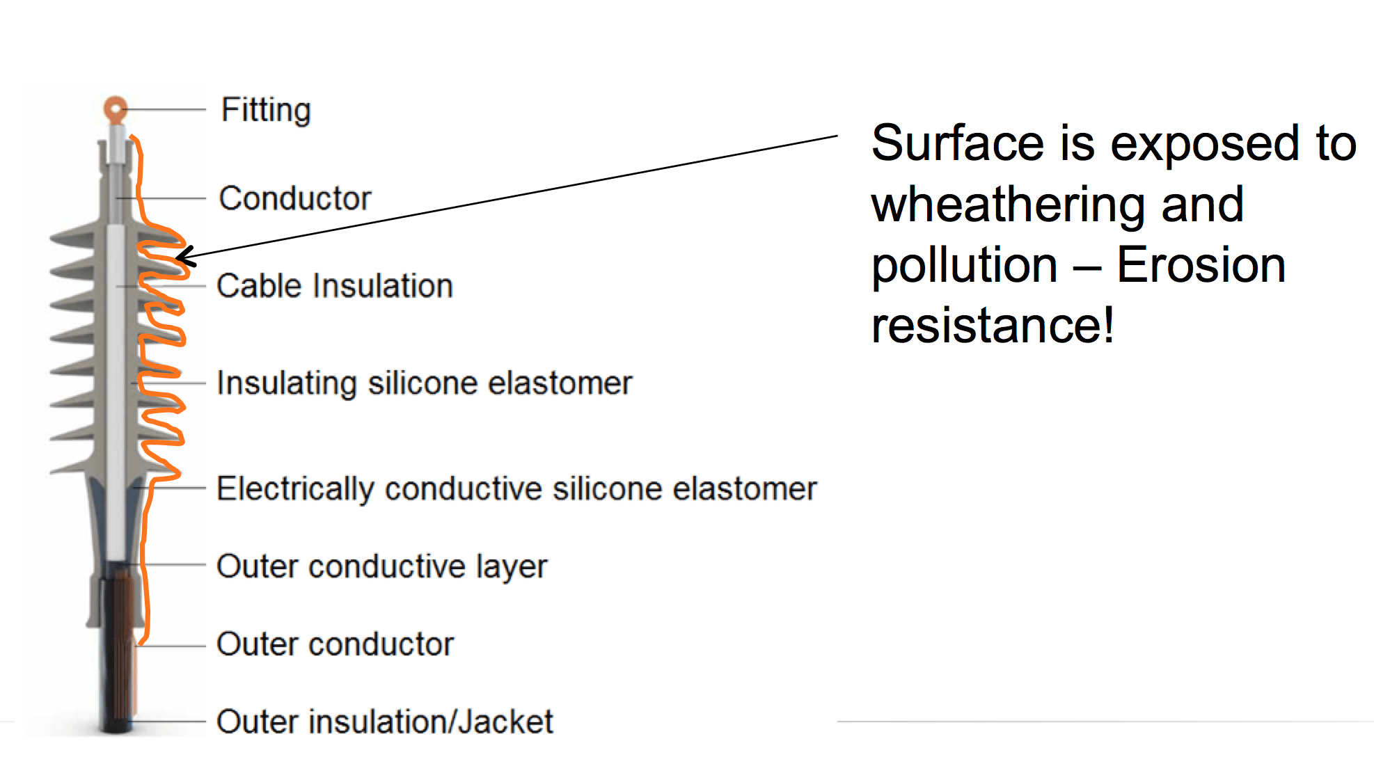 Typical-design-of-silicone-elastomer-cable-termination Typical-design-of-silicone-elastomer-cable-termination Fig. 3: Typical design of silicone elastomer cable termination (principle). cable accessories Silicone Elastomers, Gels & Auxiliary Materials for Cable Accessories Typical design of silicone elastomer cable termination