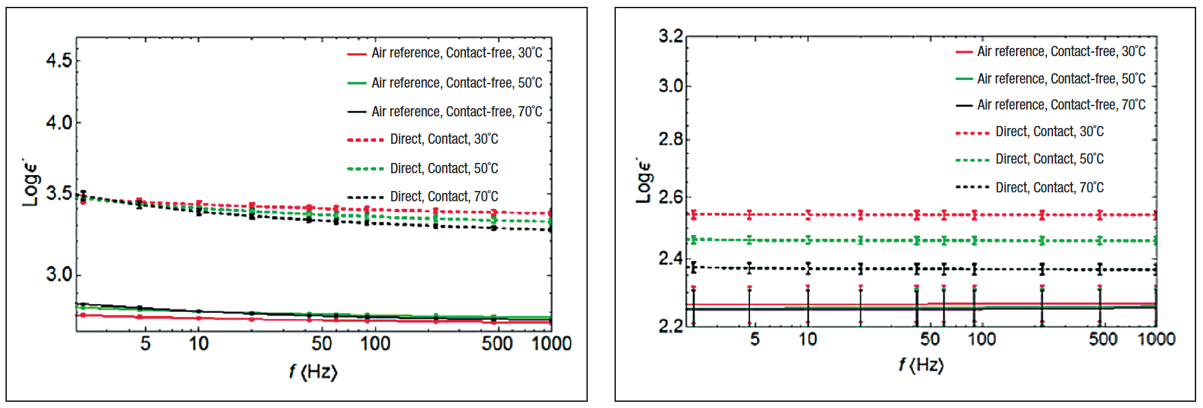 Examples-of-time-variation-of-charging-current-measured-at-60°C-for-reference-LDPE-and-Al2O3-nano-composites-and-impact-of-nano-filler-1 Examples-of-time-variation-of-charging-current-measured-at-60°C-for-reference-LDPE-and-Al2O3-nano-composites-and-impact-of-nano-filler-1 materials Materials Toward Insulators of the Future Examples of time variation of charging current measured at 60 C for reference LDPE and Al2O3 nano composites and impact of nano filler 1