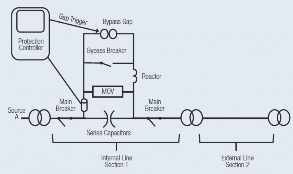 Overvoltage Protection of Series Capacitor Banks
